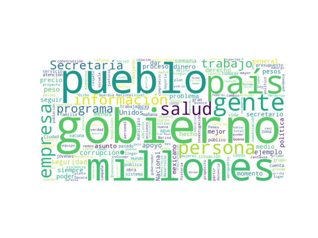 Nube de palabras de la conferencia